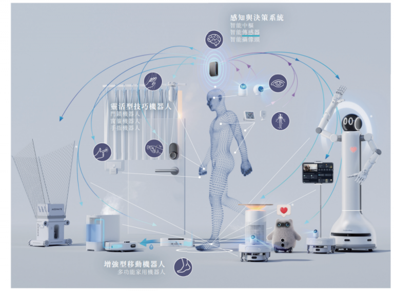 卧安机器人OneRobotics通过港交所聆讯：将成「AI具身家庭机器人第一股」