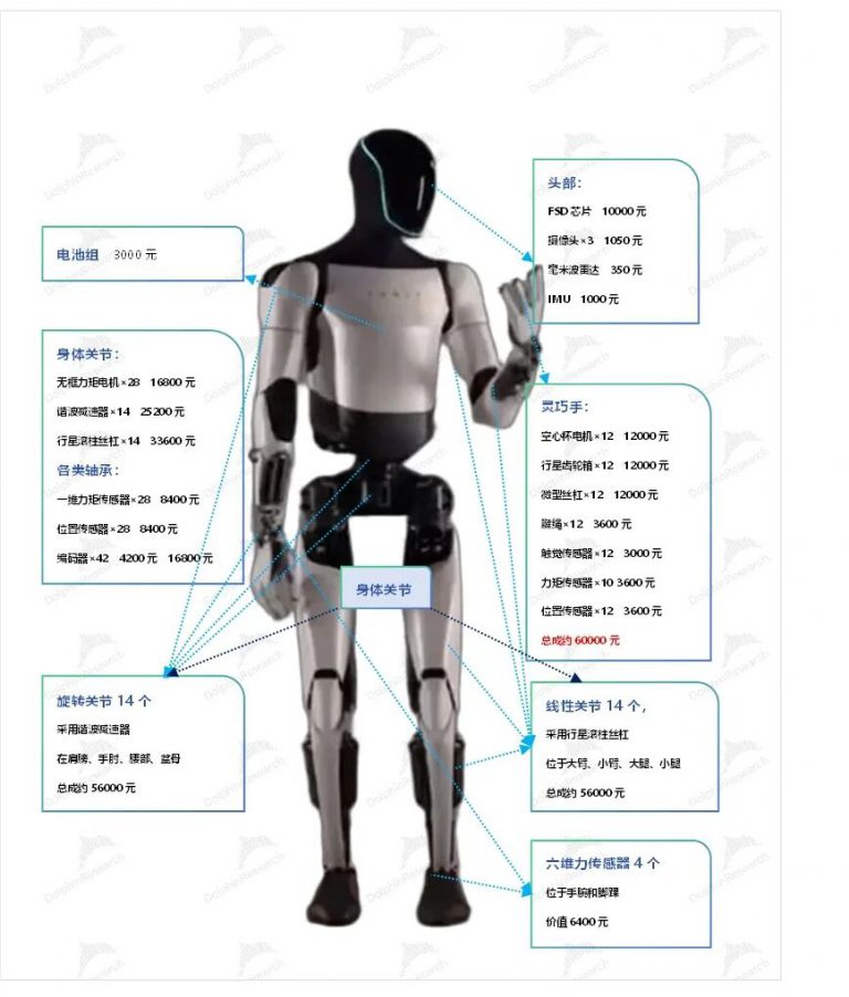 万亿赛道从零起，人形机器人才是AI全村的希望？