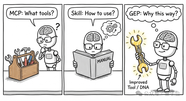 ClawHub迷之封杀操作，逼出首个Agent全球进化网络