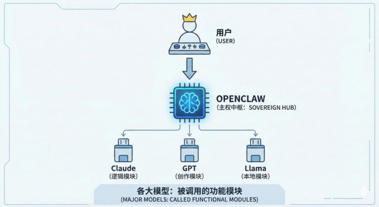 OpenClaw 背后：那些尚没被说透的关键