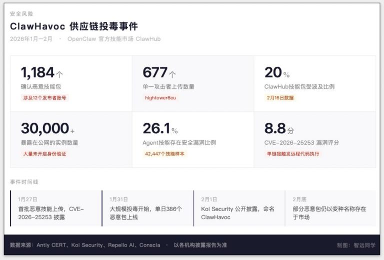 龙虾热里，谁赚到了钱