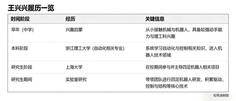 早期投资人自述：6年前，我为什么敢投宇树？
