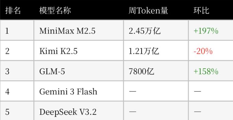 老外用不起GPT，全跑来“薅”中国大模型的羊毛了