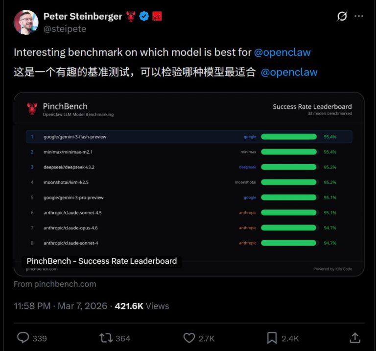 龙虾最佳适配模型，OpenClaw之父给出了推荐
