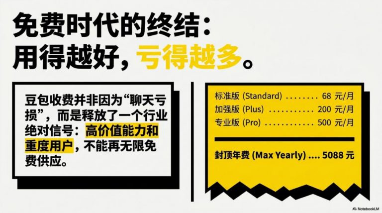 由豆包付费想到，AI到底会长成一门什么生意